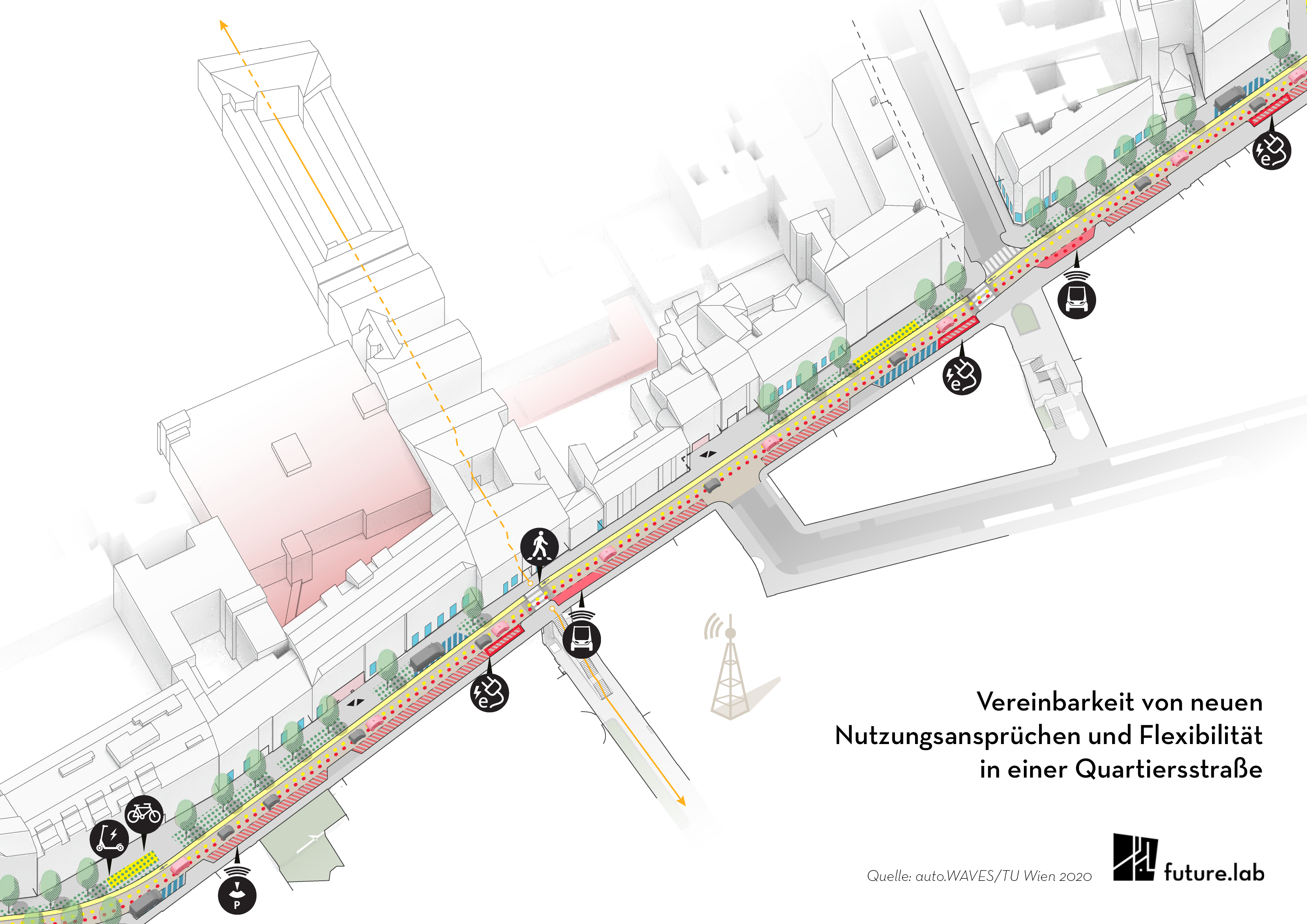 Straßenräumliche Wirkungen und Verträglichkeit  des autonomen Fahrens im Raum Wien
